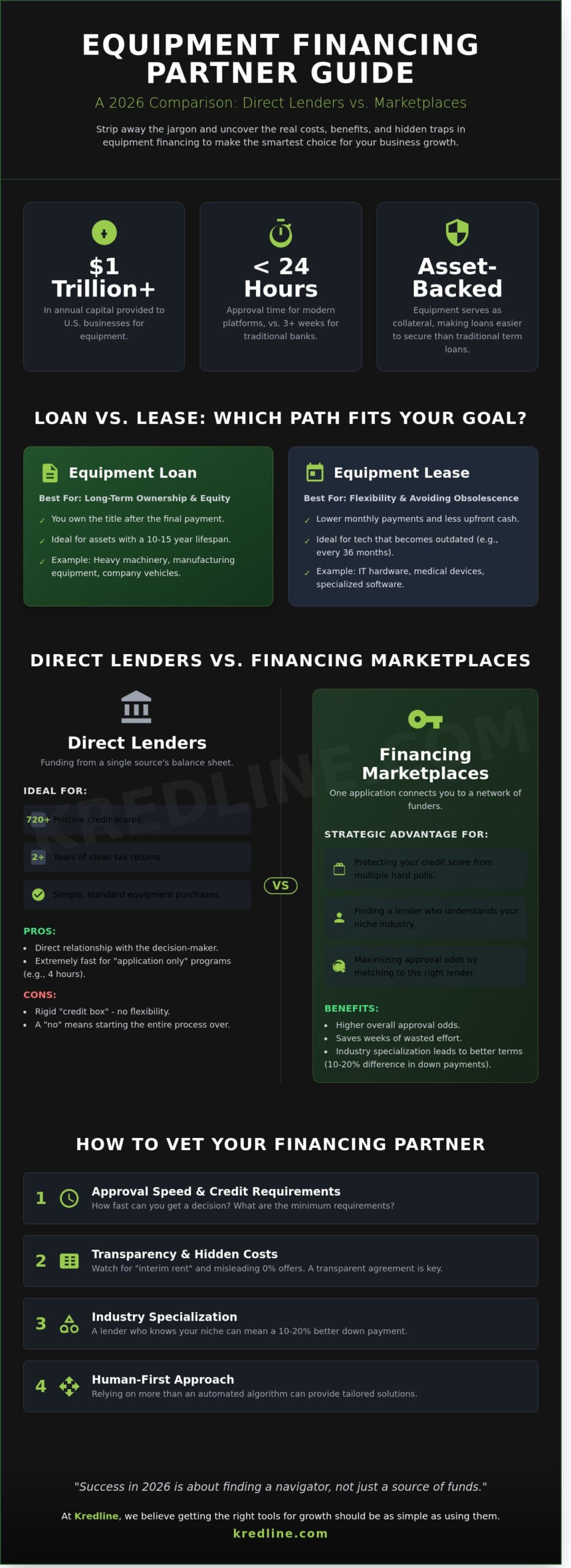 Best Equipment Financing Companies: How to Compare and Choose in 2026