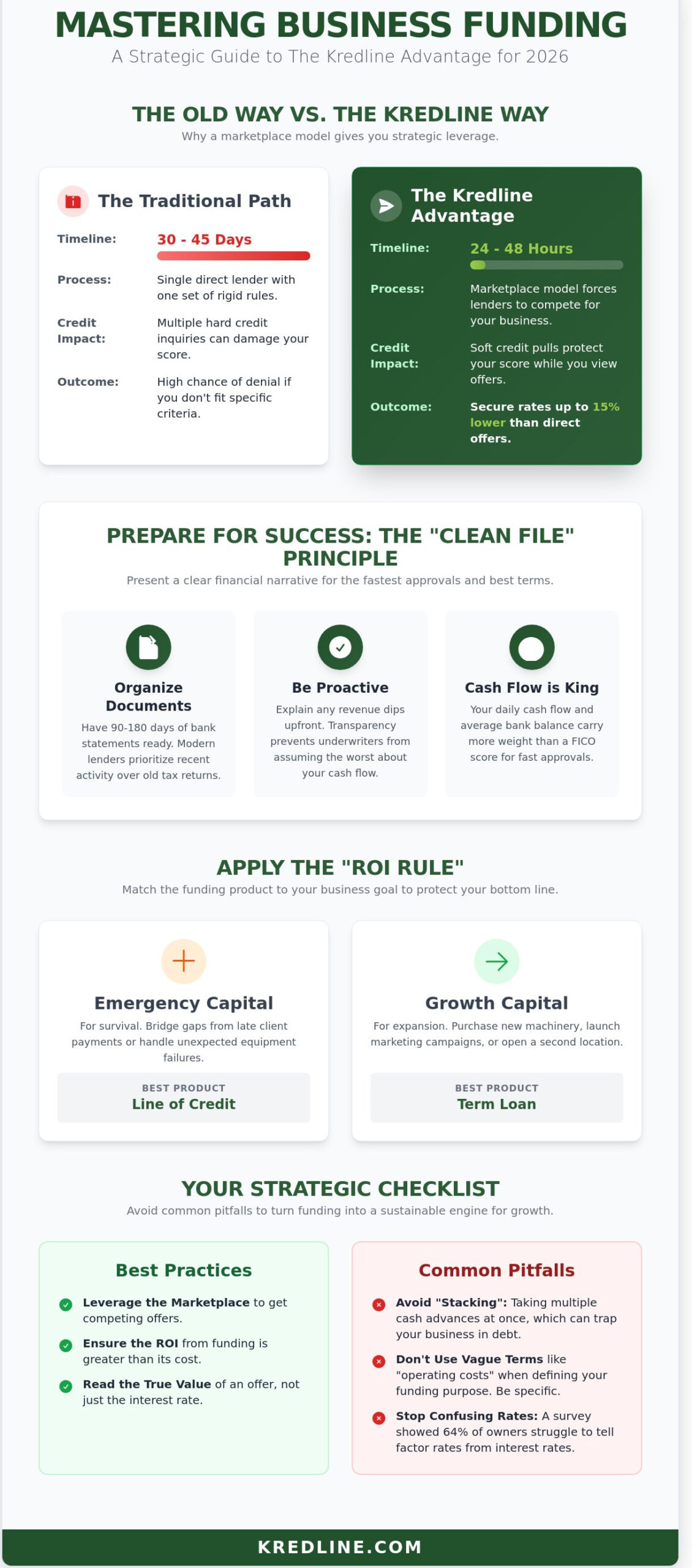 Best Practices for Kredline: How to Secure and Manage Business Funding in 2026