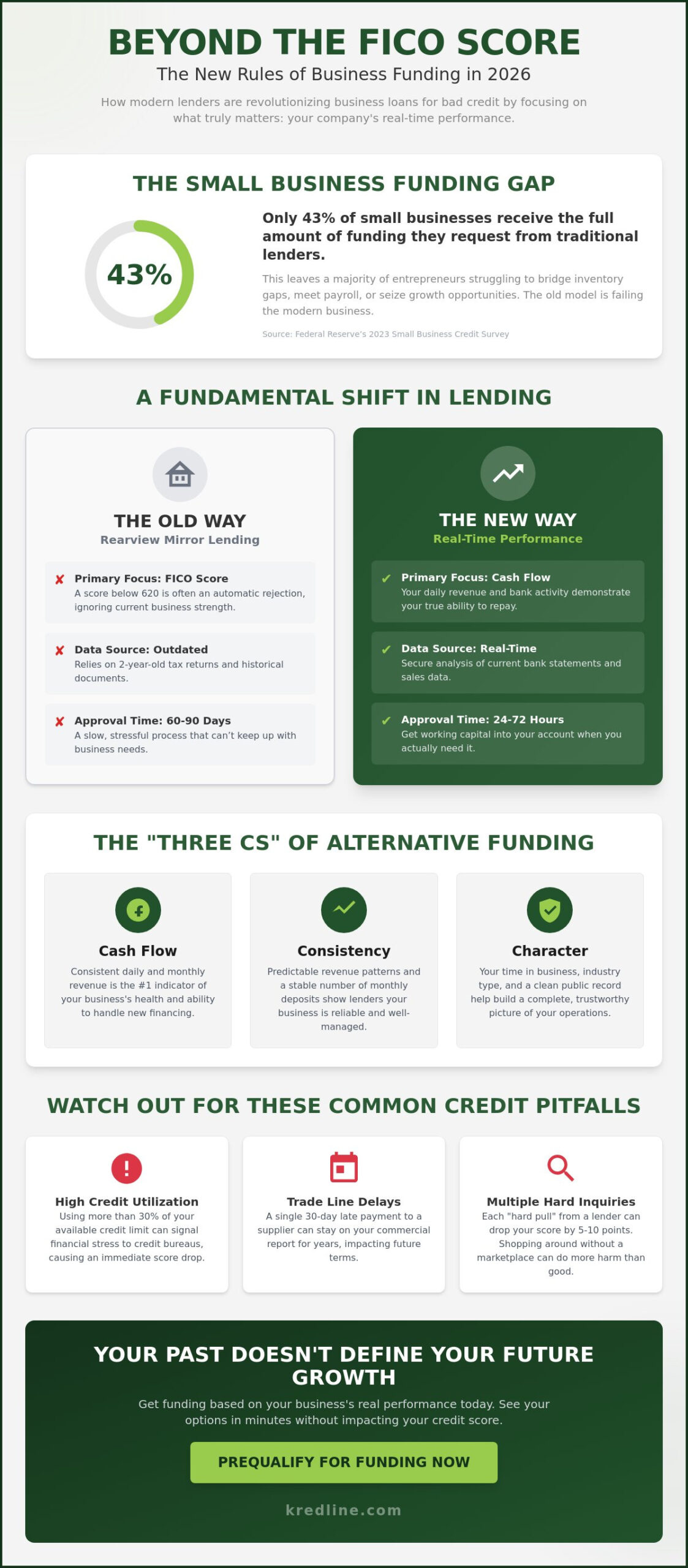 Business Loans for Bad Credit: A 2026 Guide to Funding Your Growth