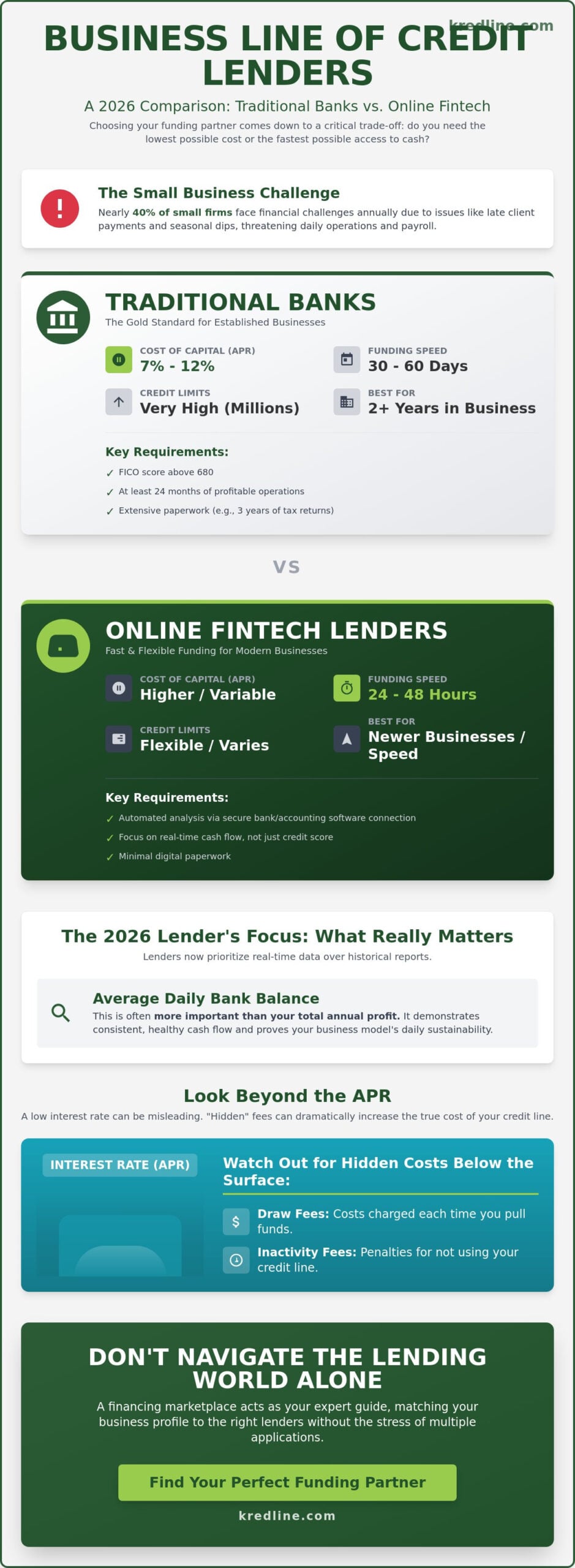 Choosing the Best Business Line of Credit Lenders in 2026: A Practical Guide