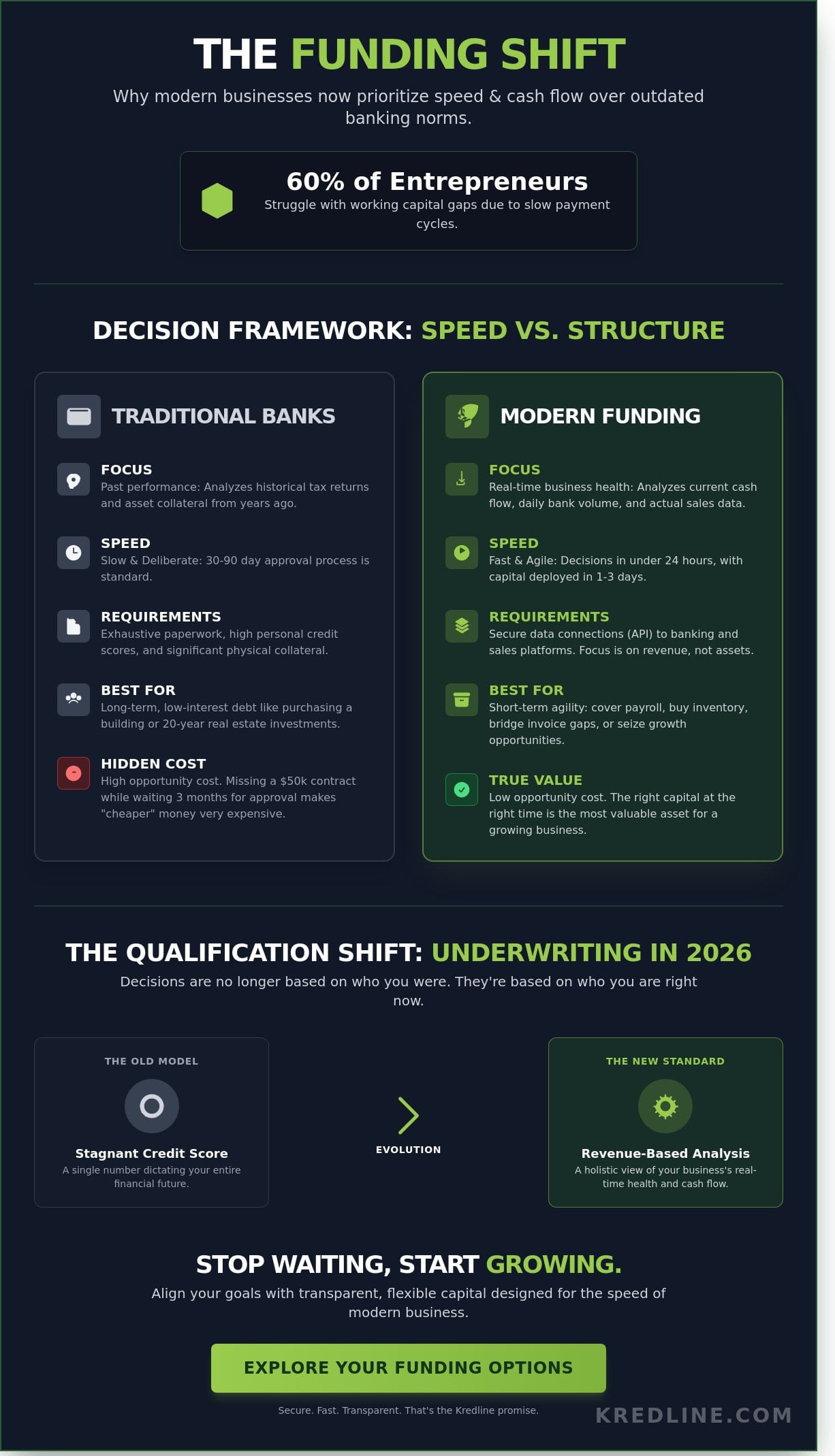 Choosing the Right Funding Company: A Guide to Small Business Financing in 2026