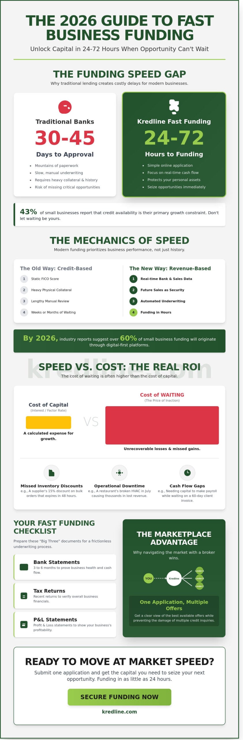 Fast Lending Loans for Small Businesses: A 2026 Funding Guide