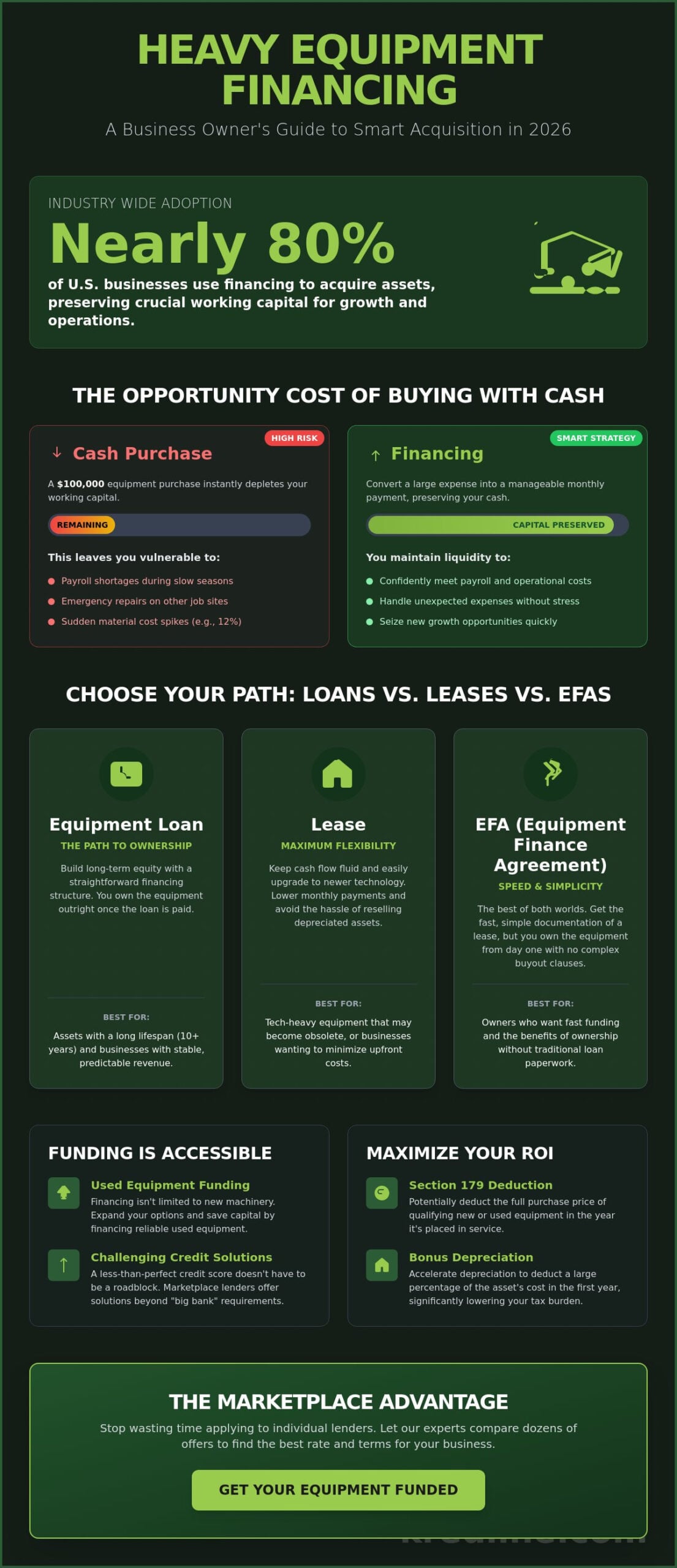 Heavy Equipment Financing: A Small Business Owner’s Guide for 2026