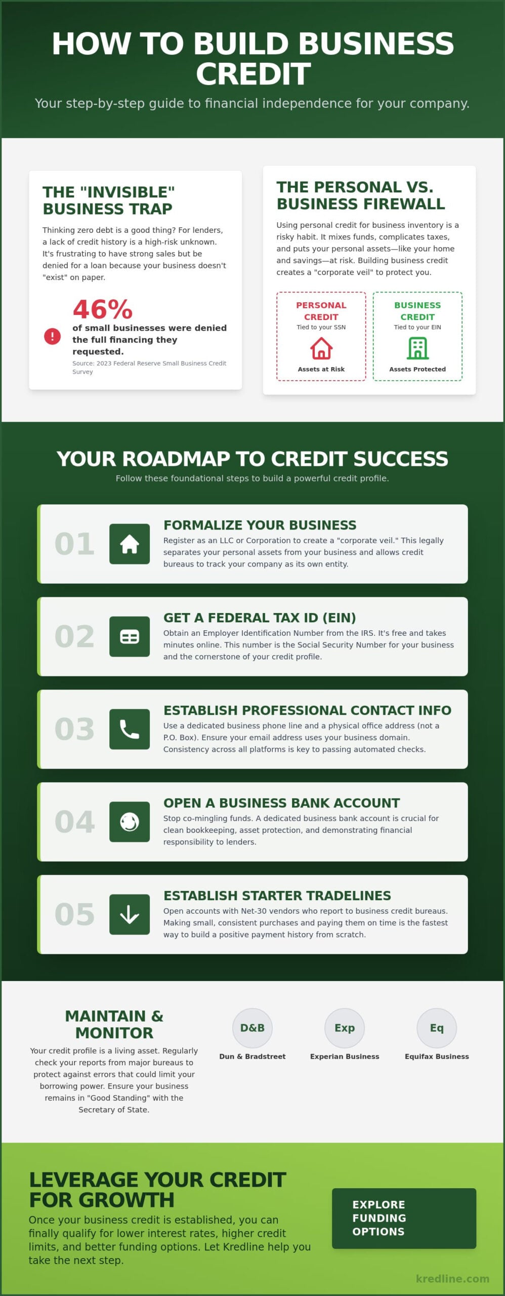 How to Build Business Credit: A Practical 2026 Roadmap for Small Business Owners