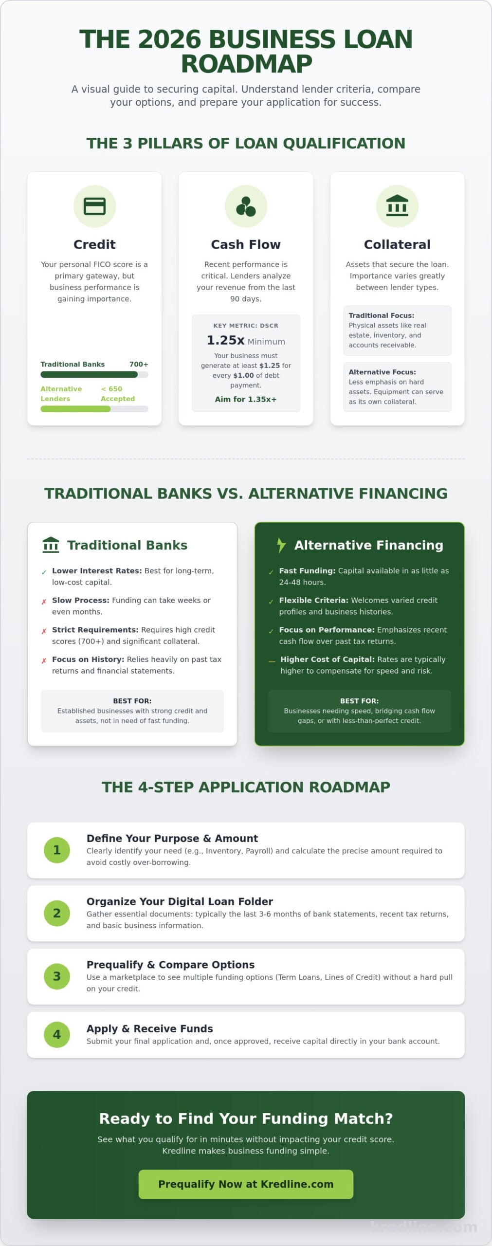 How to Get a Business Loan in 2026: A Practical Step-by-Step Guide