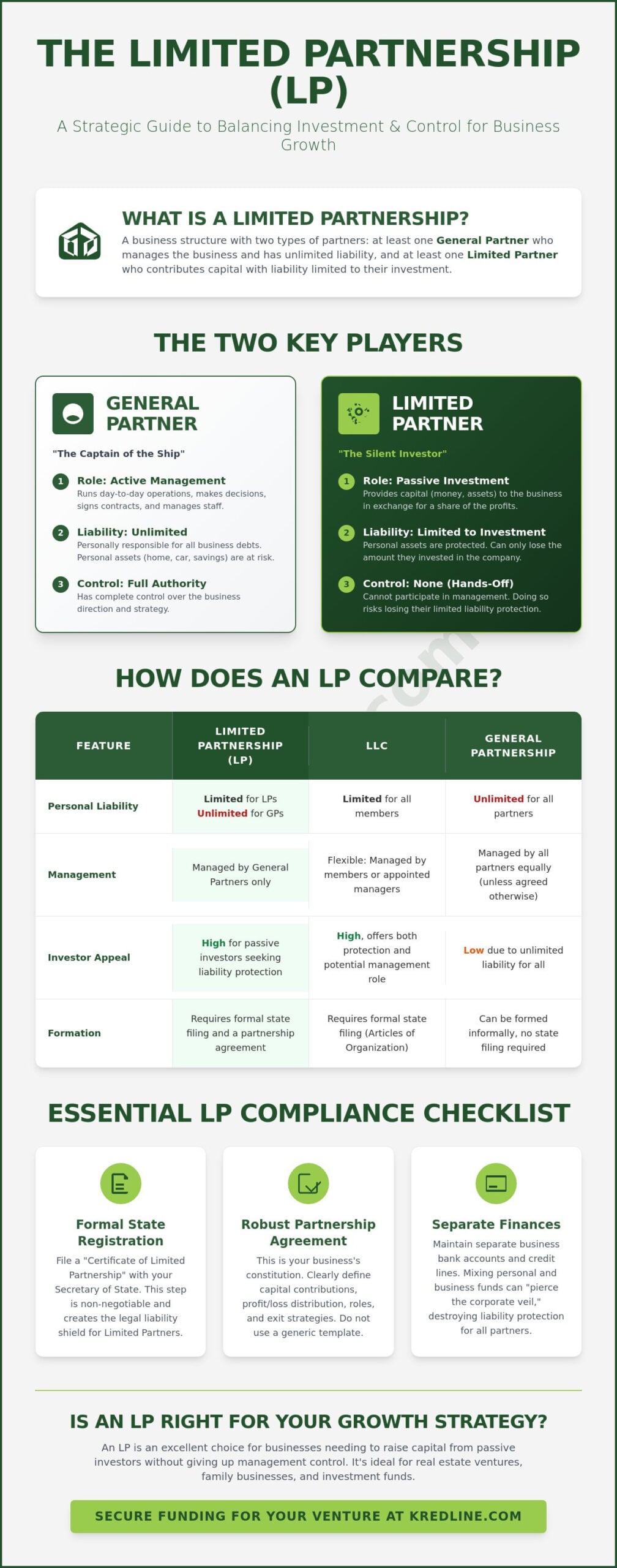 Limited Partnership (LP): A Strategic Guide for Small Business Owners