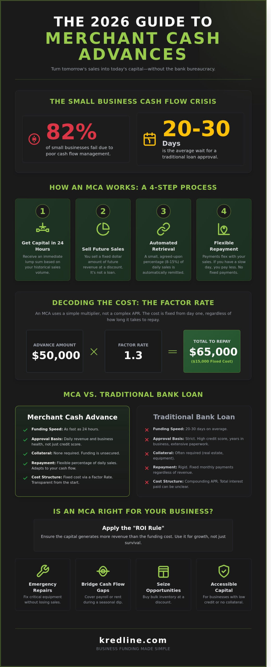 Merchant Cash Advance: A Strategic Guide for Small Business Owners in 2026