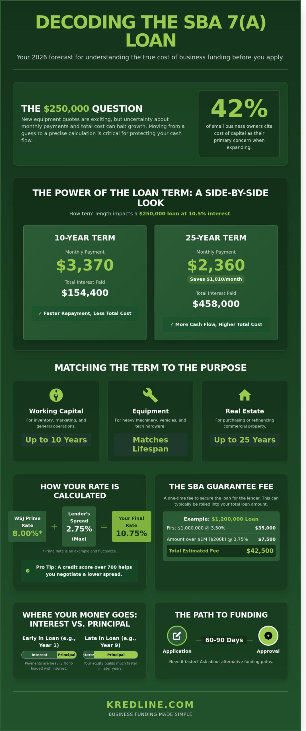 SBA Loan Calculator: Estimating Your 2026 Business Funding Costs