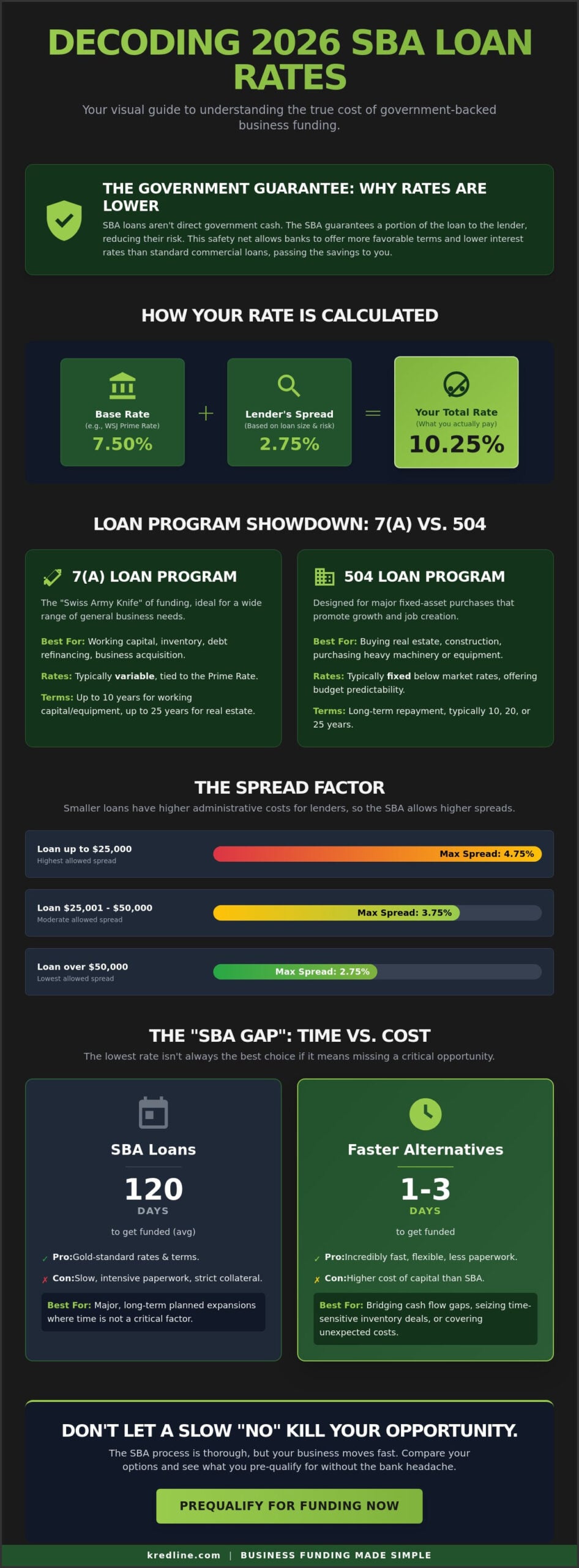 SBA Loan Rates in 2026: A Small Business Owner’s Guide to Real Costs