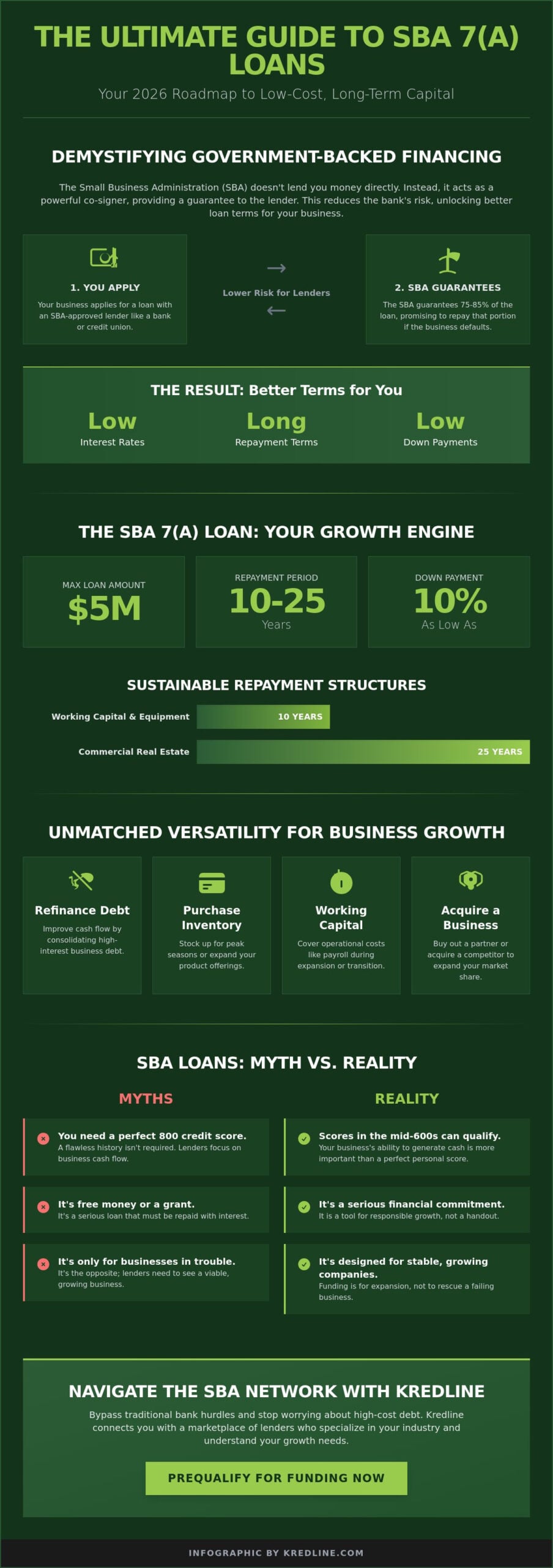 SBA Loans: A Practical Guide to Growth Funding in 2026