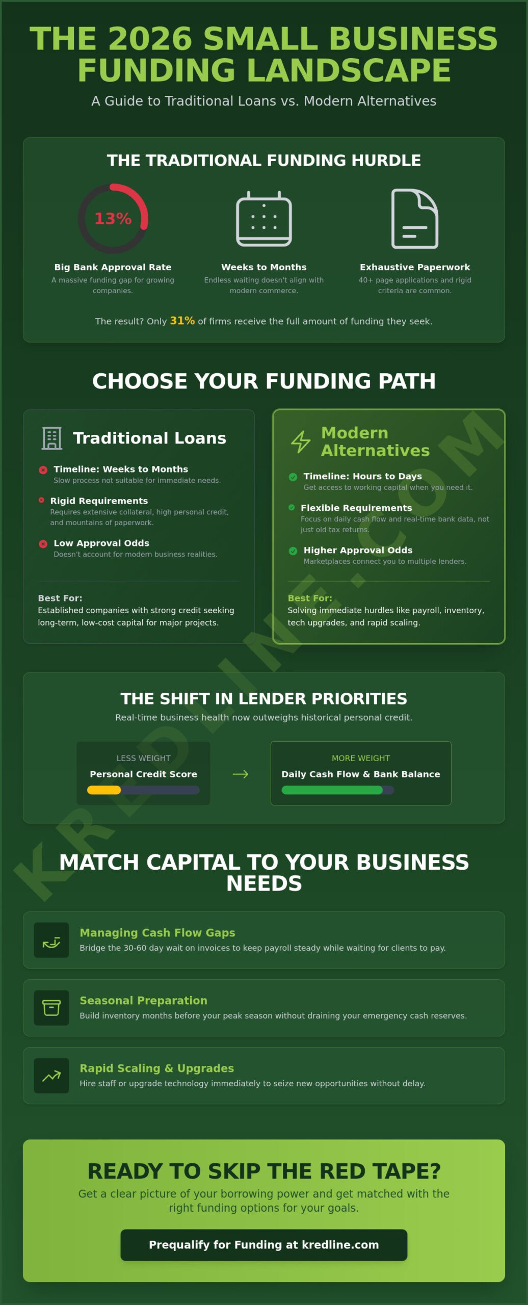 Small Business Loan Guide 2026: Navigating Funding Options for Growth