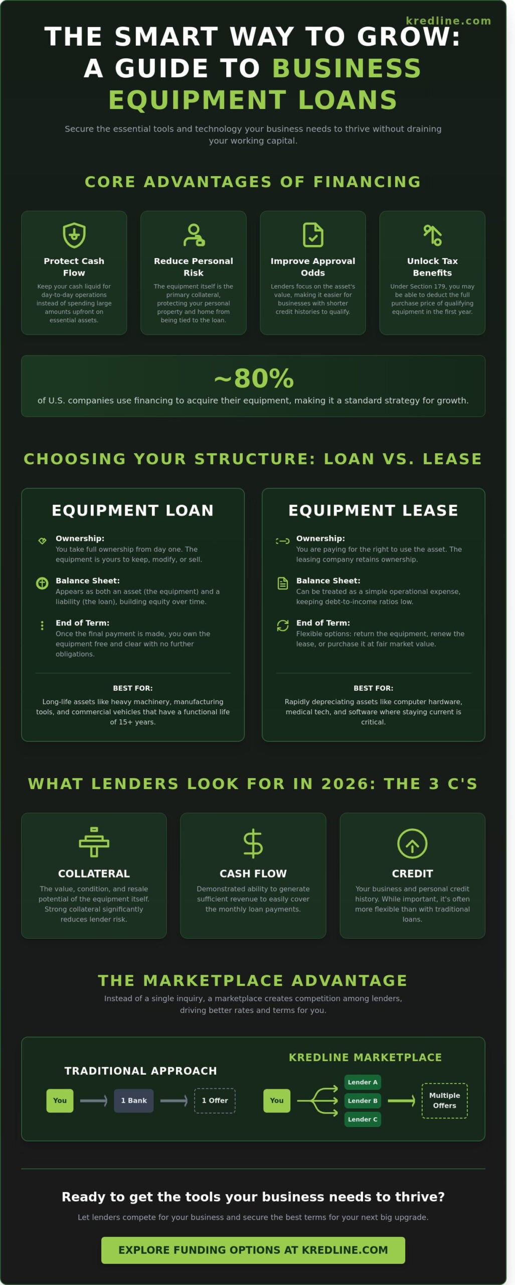 The Small Business Guide to Business Equipment Loans in 2026