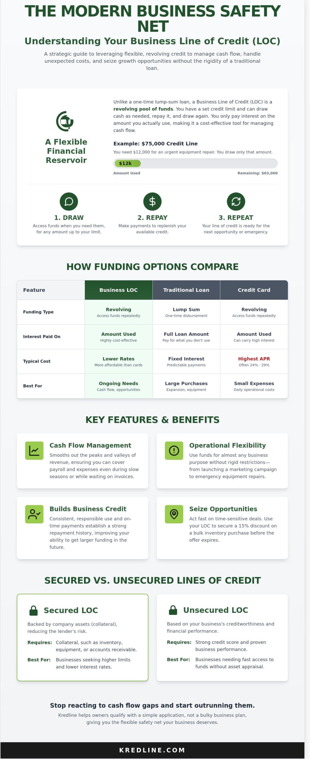 The Small Business Guide to a Line of Credit (LOC) in 2026