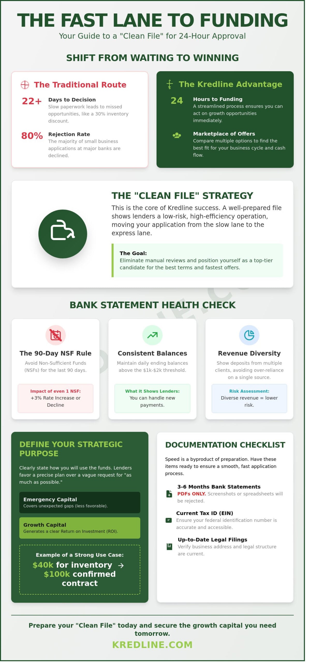 Tips for Kredline Success: A Small Business Guide to Securing and Managing Growth Capital