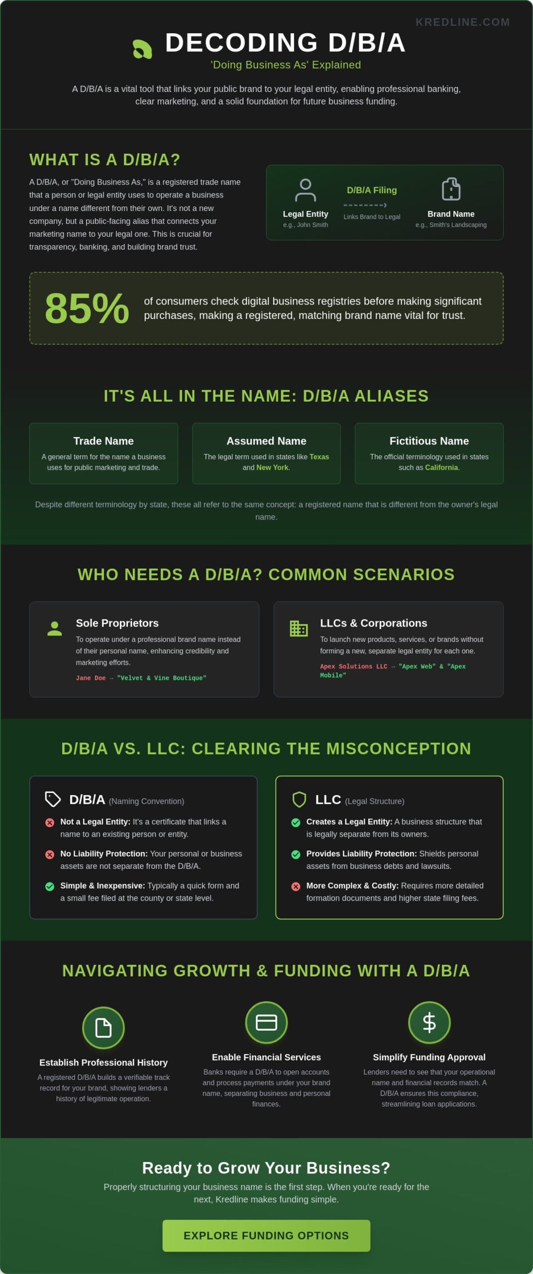 What Does D/B/A Mean? A Practical Guide for Small Business Owners in 2026