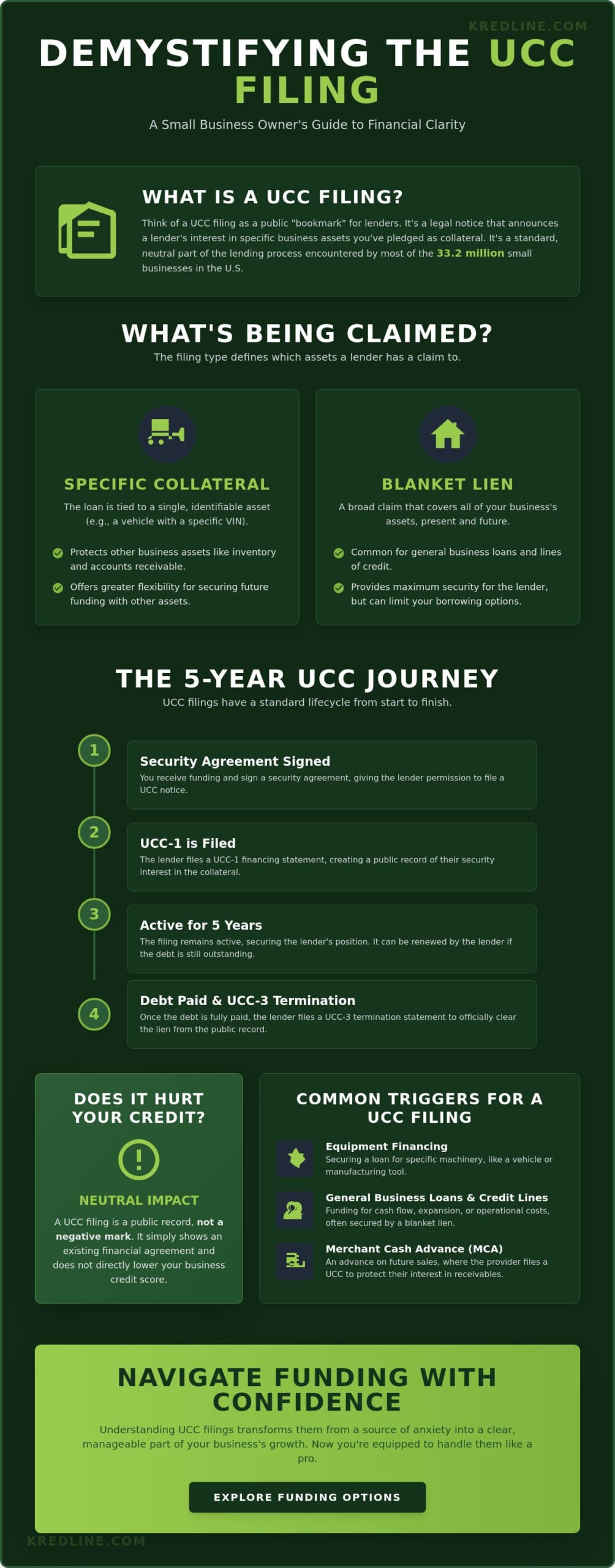 What Is a UCC Filing? A Plain-English Guide for Business Owners