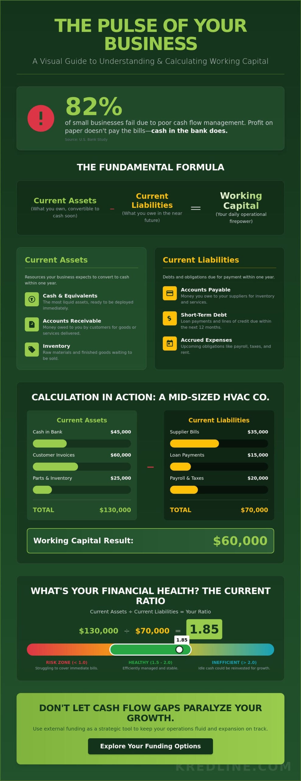Working Capital: A Practical Guide to Managing Your Business’s Daily Cash Flow in 2026