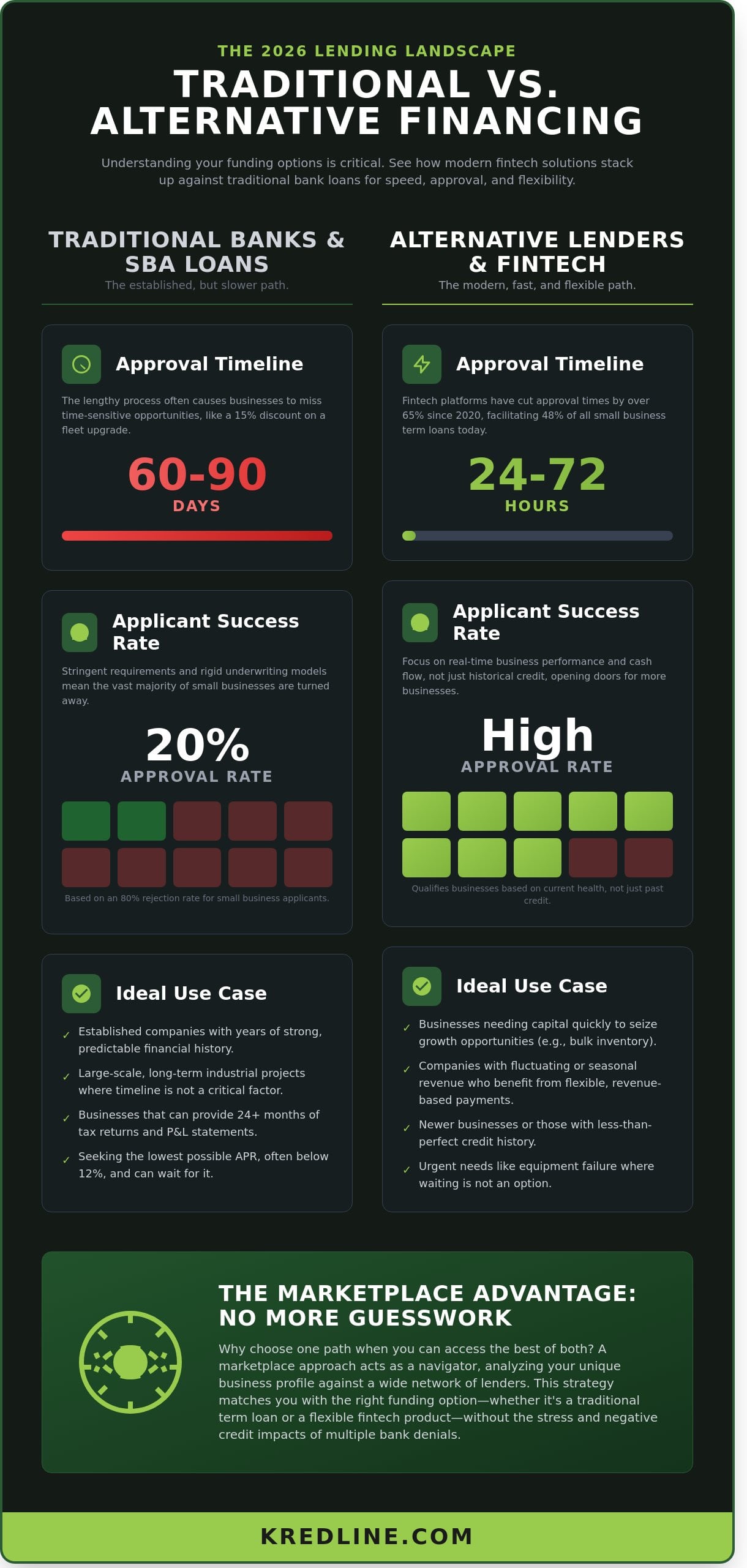 Term Business Lending: A Strategic Guide for Small Business Growth in 2026