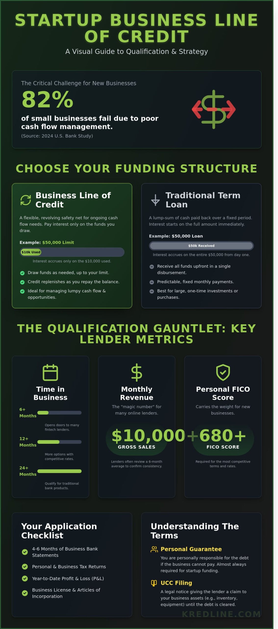 Startup Business Line of Credit: A Practical Guide for New Ventures in 2026