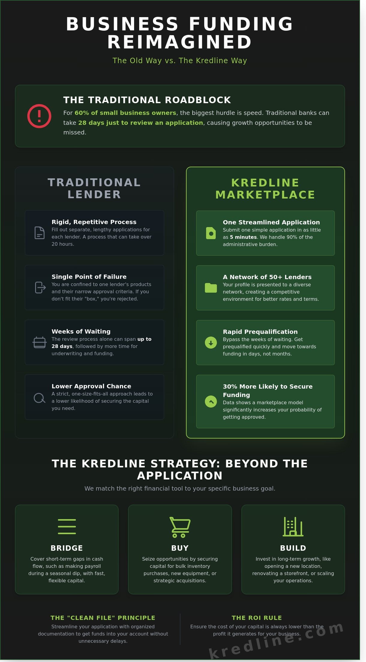 Complete Guide to Kredline: Navigating Small Business Funding in 2026