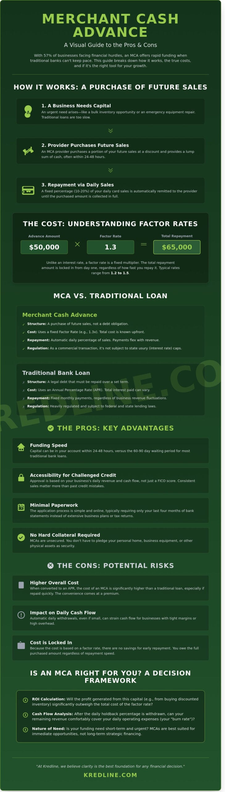 Merchant Cash Advance Pros and Cons: A 2026 Small Business Guide