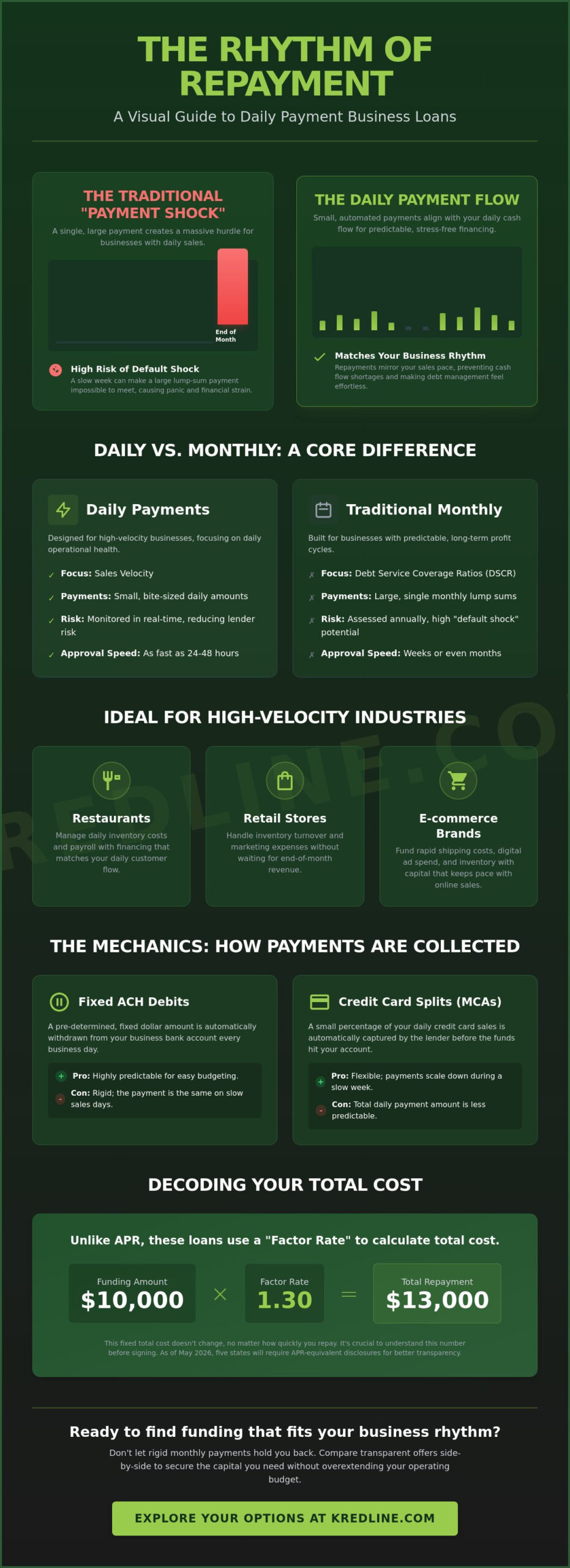 Daily Payment Business Loans: A Practical Guide to Managing Cash Flow